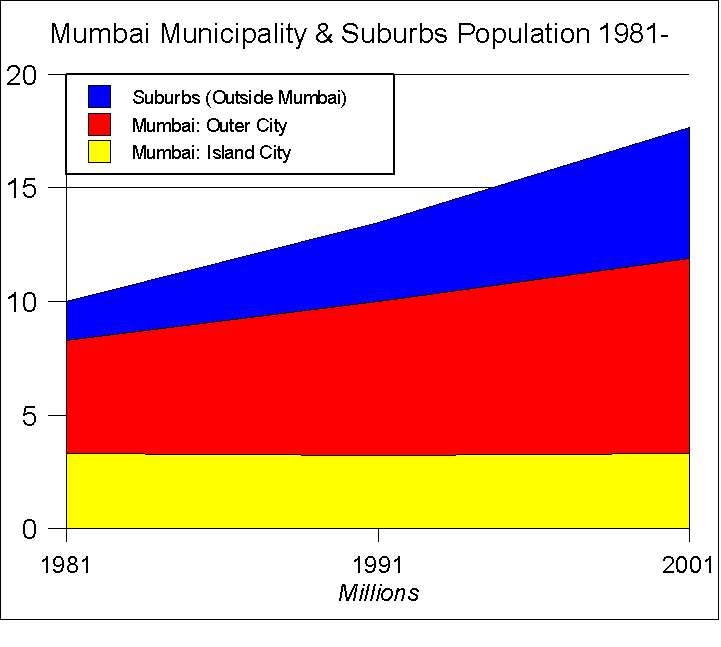 Population Of Mumbai 2018